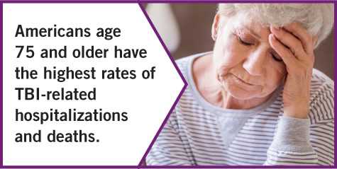 Americans age 75 and older have the highest rates of TBI-related hospitalizations and deaths.
