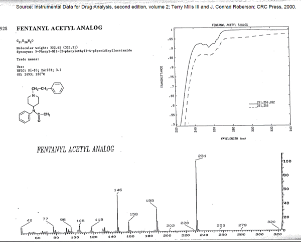 Chromatographic peak, mass spectrum, and chemical structure of acetyl fentanyl 