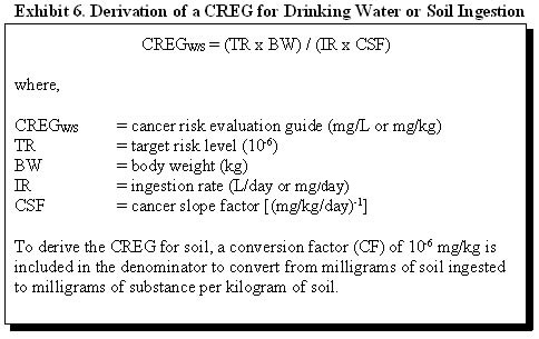 xhibit 6. Derivation of a CREG for Drinking Water or Soil Ingestion