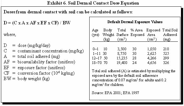 Exhibit 6. Soil Dermal Contact Dose Equation