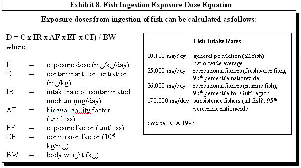 Exhibit 8. Fish Ingestion Exposure Dose Equatio