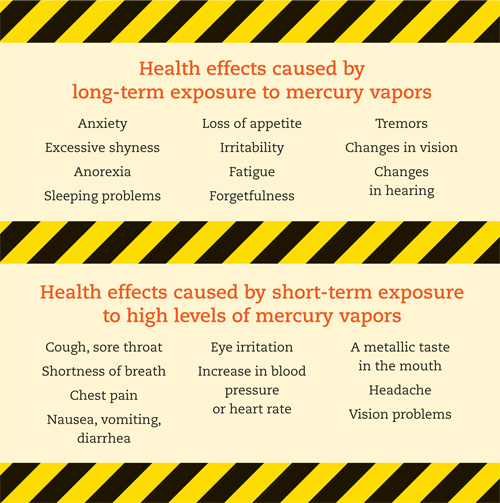health effects of exposure