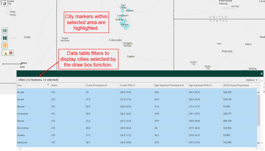 City markers within selected area are highlighted. Data table filters to display cities selected by the draw box function.