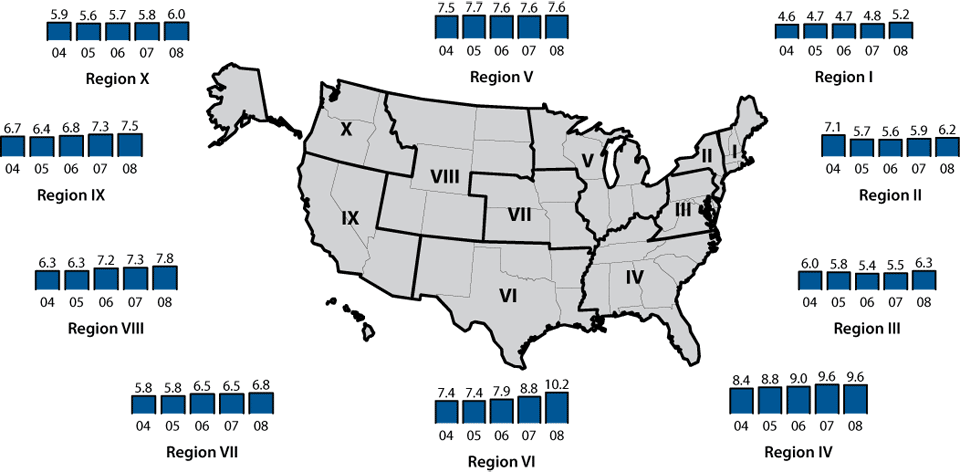 Figure 11. Chlamydia—Trends in positivity among 15- to 24-year-old women tested in family planning clinics by HHS region, 2004–2008