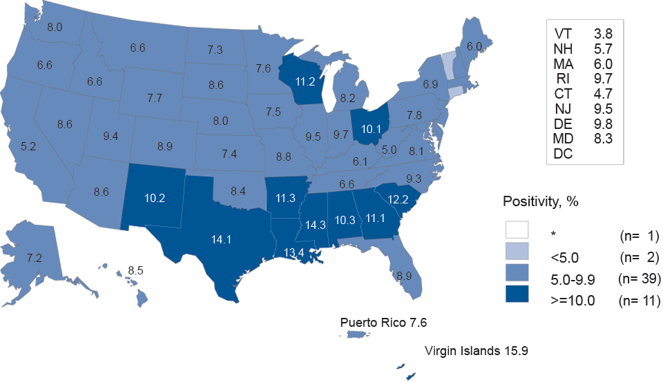 Figure 13. Chlamydia—Positivity Among Women Aged 15-24 Years Tested In Family Planning Clinics, by State, Infertility Prevention Project, United States and Outlying Areas, 2011