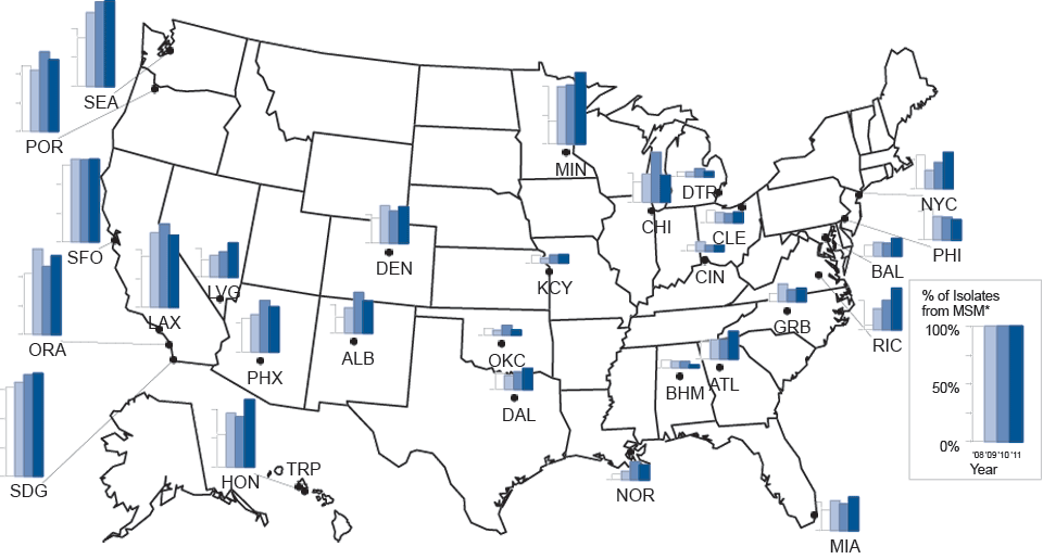 Figure AA. Percentage of Urethral Neisseria gonorrhoeae Isolates Obtained from MSM* Attending STD*Clinics, by Site, Gonococcal Isolate Surveillance Project (GISP), 2008–2011
