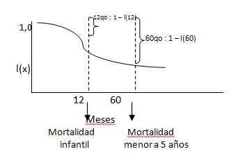 Gráfico ejemplo para cálculo de TMI