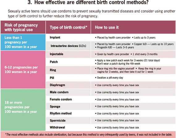 Graphic: How many teens have repeat births? 