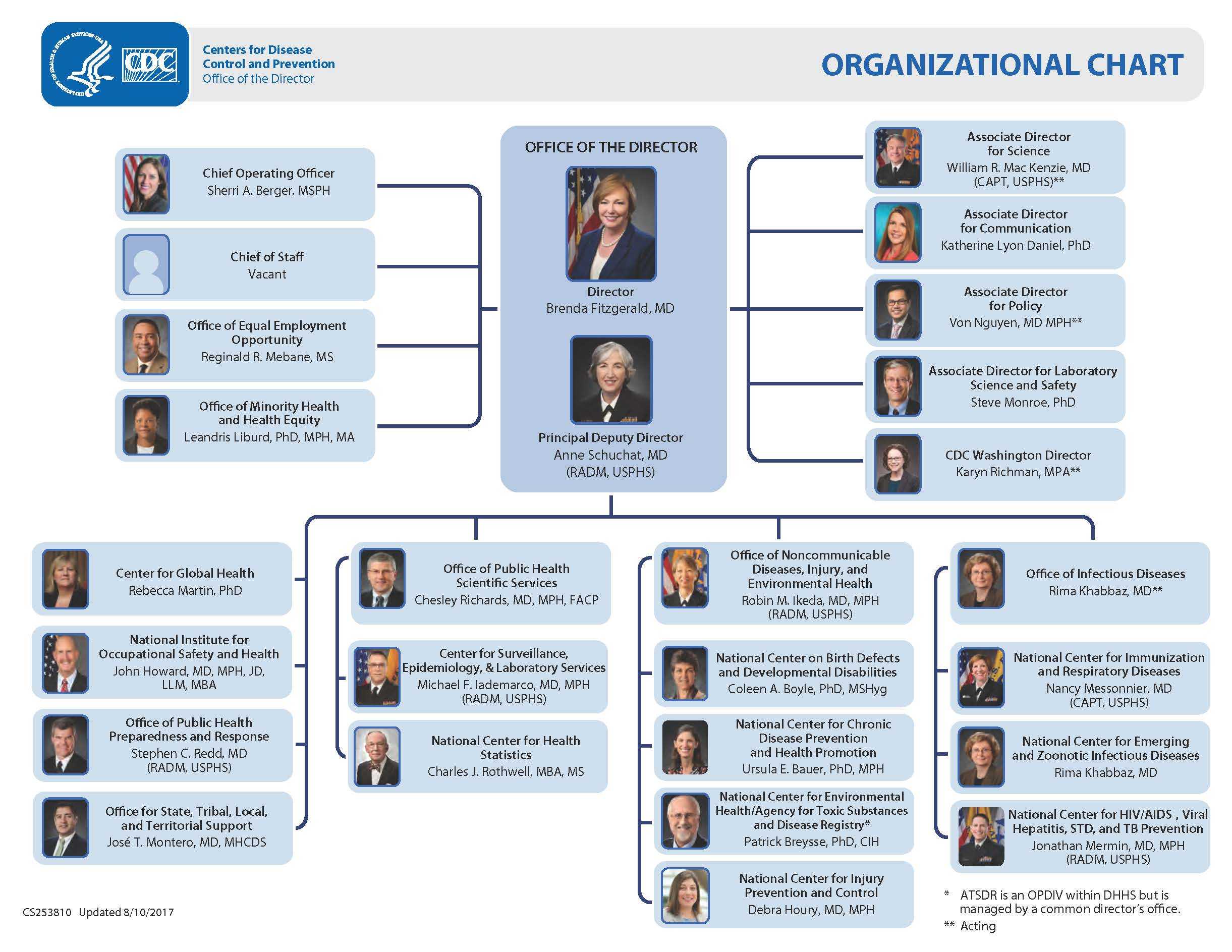 CDC Organization Chart