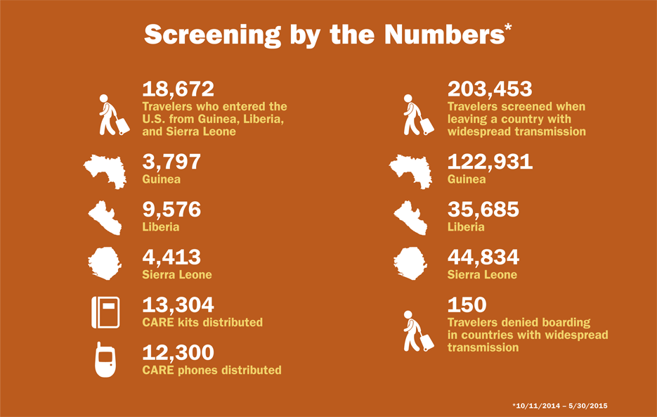 Infographic: Screening by the Numbers