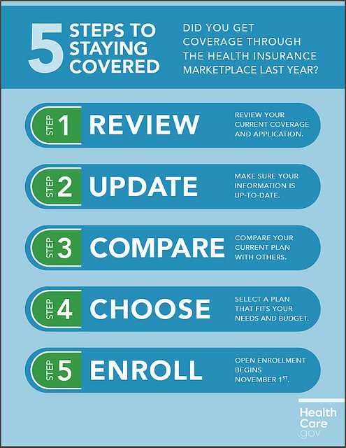 5 Steps to staying covered