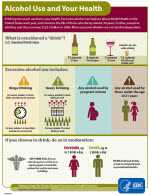 captura de pantalla de la hoja informativa: El consumo de alcohol y su salud