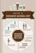 Infographic: What is excessive alcohol use