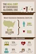 Excessive alcohol use: a drain on the American economy