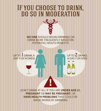 infographic: if you choose to drink, do so in moderation