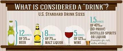 infographic: what is considered a drink