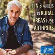 1 in 3 adults in rural areas have arthritis.