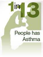 1 in 13 People have Asthma