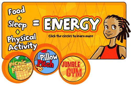 Energy Equation. Click the circles to learn more 