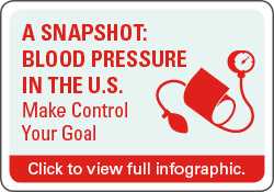 Blood Pressure Infographic