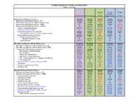 FY 2011 Operating Plan Table
