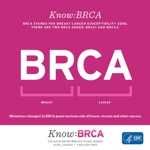 Know b r c a. b r c a stands for breast cancer susceptibility gene. There are two b r c a genes: b r c a 1 and b r c a 2. Mutations (changes) in b r c a genes increase risk of breast, ovarian, and other cancers. Visit w w w dot c d c dot gov slash cancer slash breast slash young underscore women, follow @ c d c underscore cancer on Twitter, or call 1 800 c d c info for more information.