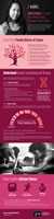 Take Action to Lower Your Breast and Ovarian Cancer Risk infographic (General)