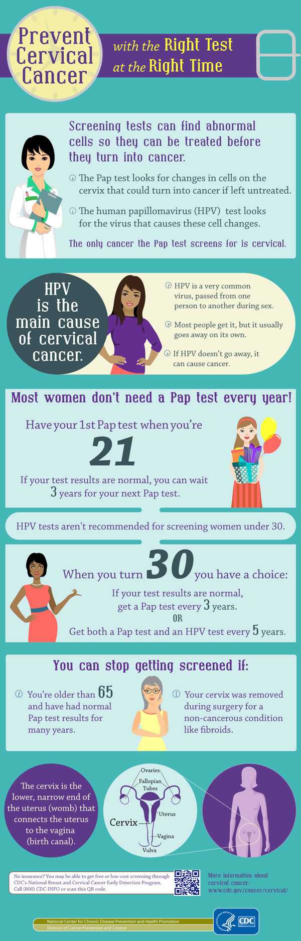 CDC - Infographic titled Prevent Cervical Cancer with the Right