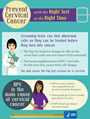 Prevent Cervical Cancer with the Right Test at the Right Time infographic