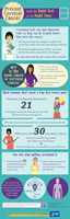 Prevent Cervical Cancer infographic