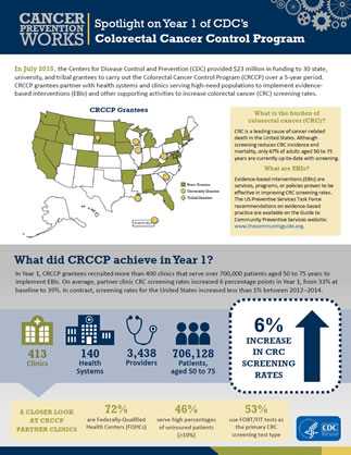 Spotlight on Year 1 of CDC’s Colorectal Cancer Control Program