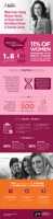 Hereditary Breast and Ovarian Cancer infographic