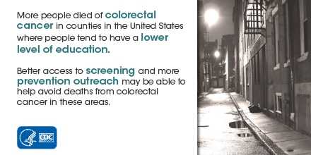 More people died of colorectal cancer in counties in the United States where people tend to have a lower level of education. Better access to screening and more prevention outreach may be able to help avoid deaths from colorectal cancer in these areas.