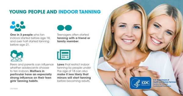 Young people and indoor tanning: One in 3 people who tan indoors started before age 18, and over half started tanning before age 21. Teenagers often started tanning with a friend or family member. Peers and parents can influence whether adolescents choose to tan indoors. Mothers in particular have an especially strong influence on their teen girls’ tanning habits. Laws that restrict indoor tanning by people under the age of 18 can also make it less likely that minors will start tanning before becoming adults.