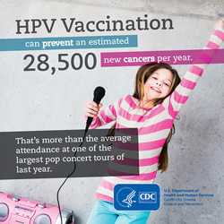 HPV Vaccination can prevent an estimated 28,500 new cancers per year. That's more than the average attendance at one of the largest pop concert tours of last year.