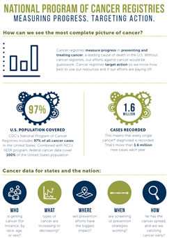 National Program of Cancer Registries. Measuring Progress, Targeting Action