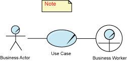 Legend for Business Use Case Diagram