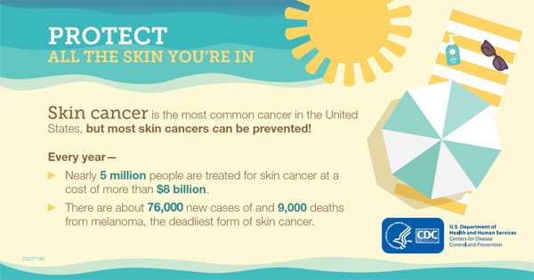 Protect all the skin you’re in. Skin cancer is the most common cancer in the United States, but most skin cancers can be prevented! Every year, nearly 5 million people are treated for skin cancer at a cost of more than $8 billion, and there are about 76,000 new cases of and 9,000 deaths from melanoma, the deadliest form of skin cancer.