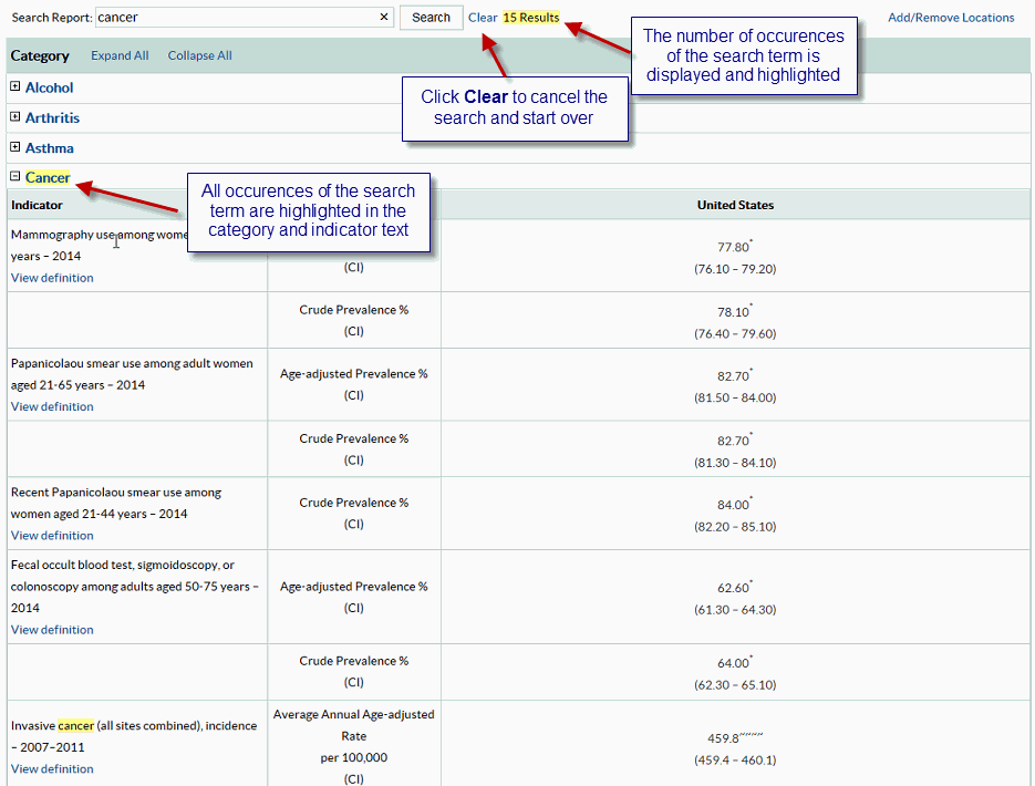 	Screenshot of CDI search results - Click Clear to cancel the search and start over. The number of occurences of the search term is displayed and highlighted. All occurences of the search term and highlighted in the category and indicator. Arrrows pointing to and highlighting the word Cancer.