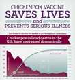 image of Chickenpox Vaccine Infographic