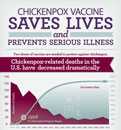 infograph - chickenpox vaccine saves lives