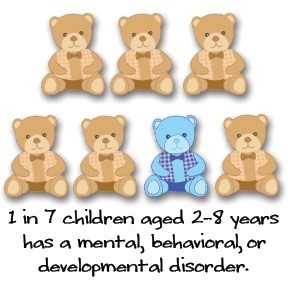 1 in 7 children ages 2 to 8 years has a mental, behavioral, or developmental disorder.