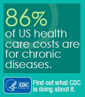 86% of US health care costs are for chronic diseases. Find out what CDC is doing about it.