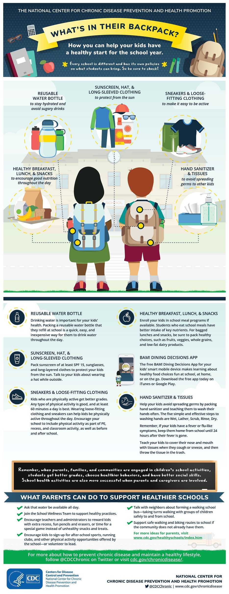 Healthy Back to School infographic