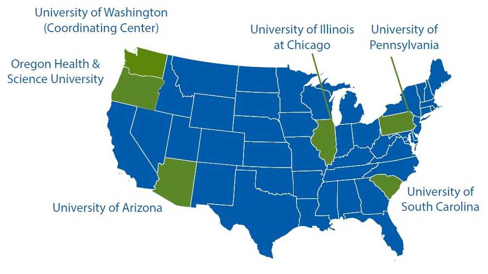 Map of United States showing the Healthy Brain Research Network. University of Washington (Coordinating Center), University of Illinois at Chicago, University of Pennsylvania, Oregon Health and Science University, University of Arizona, and University of South Carolina.