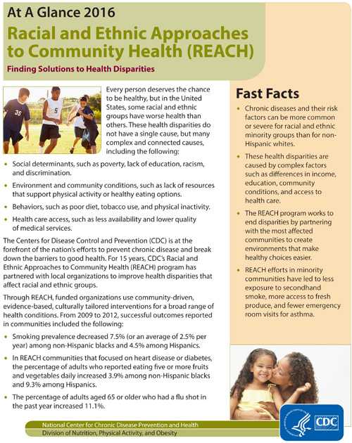 Cover page of REACH At A Glance 2016