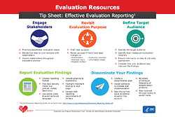 Evaluation Tip Sheets