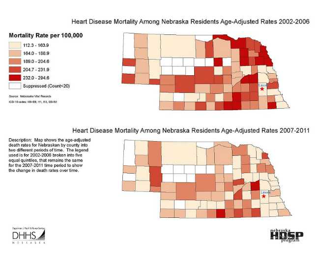 Nebraska Heart Disease Mortality over Time