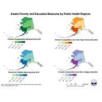 Alaska Poverty and Education Measures by Public Health Regions