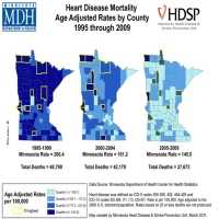 Heart Disease Mortality, Age Adjusted Rates by County, 1995 through 2009